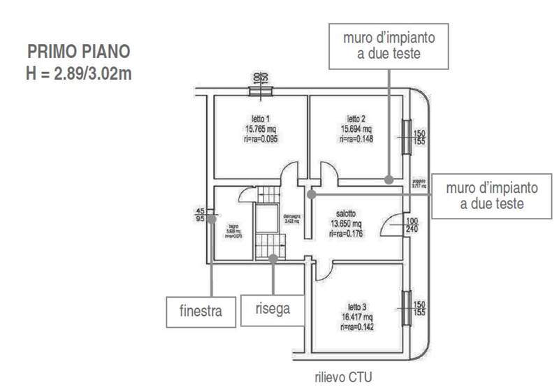 Planimetria 2